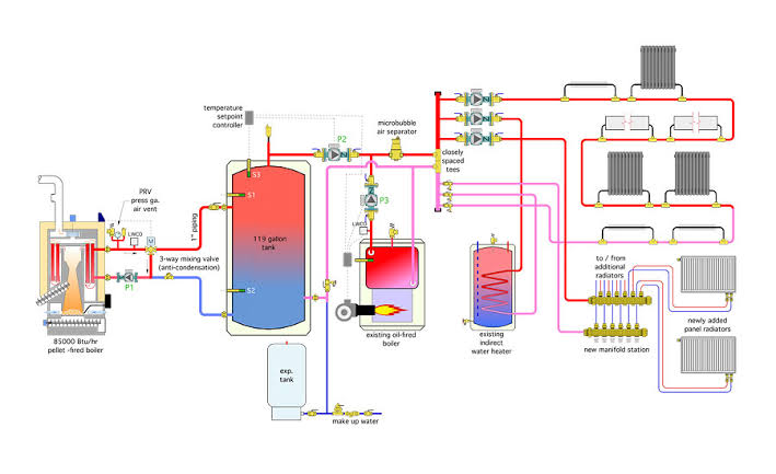 Boiler Systems
